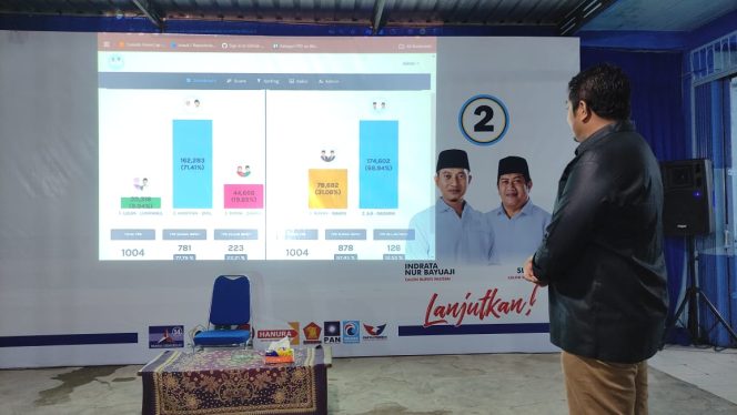 
 Gagarin Memantau Hasil Real Count di DPC Demokrat (Foto: Trinoto)